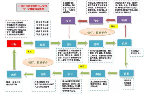 廣西科技商貿(mào)高級技工學校 以內(nèi)部質(zhì)量管理為引擎，驅動電子商務技術服務高質(zhì)量發(fā)展