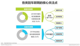2019 車企擴(kuò)大車聯(lián)網(wǎng)布局的絕佳時(shí)機(jī)